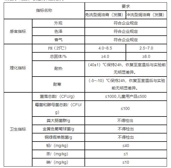 焗油膏(發(fā)膜)的檢測項目及要求：